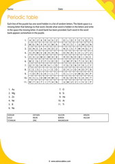 periodic table elements names 1