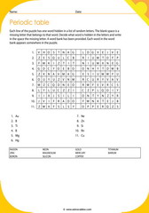 periodic table elements names 5