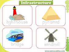 Infrastructure vocabulary