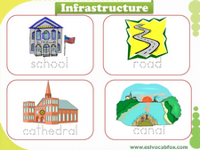Infrastructure vocabulary